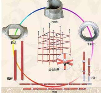 沈阳脚手架租赁介绍一下碗扣式脚手架的优势