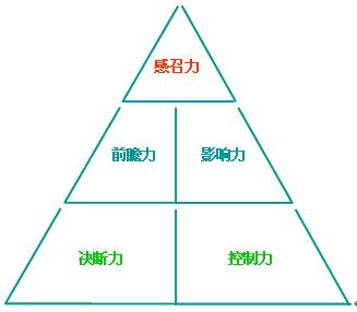 沈阳大华宁老板需要的是合适的人才！